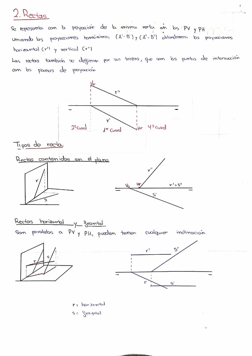 
<h2 id="planoverticalpvyplanohorizontalph">Plano Vertical (PV) y Plano Horizontal (PH)</h2>
<p>Hay dos tipos de planos en el sistema diédri