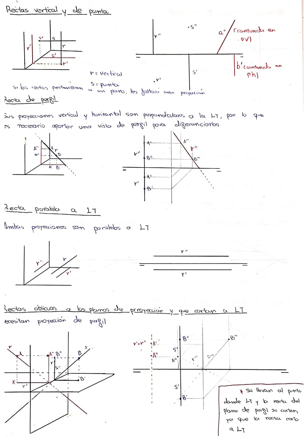 
<h2 id="planoverticalpvyplanohorizontalph">Plano Vertical (PV) y Plano Horizontal (PH)</h2>
<p>Hay dos tipos de planos en el sistema diédri