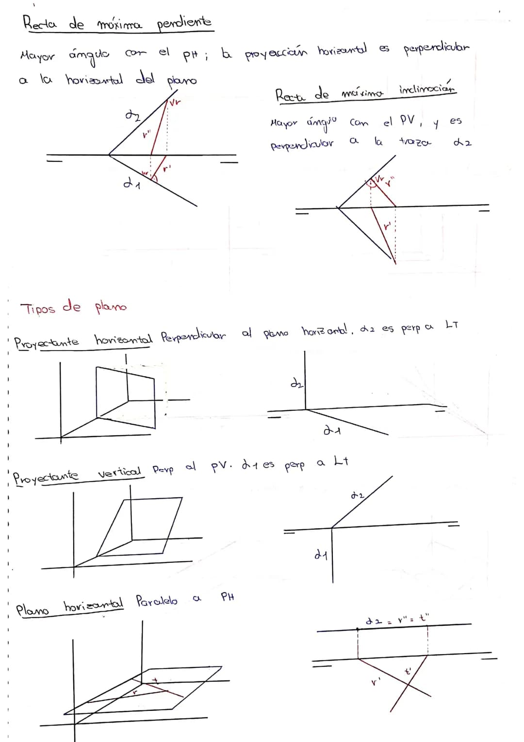 
<h2 id="planoverticalpvyplanohorizontalph">Plano Vertical (PV) y Plano Horizontal (PH)</h2>
<p>Hay dos tipos de planos en el sistema diédri