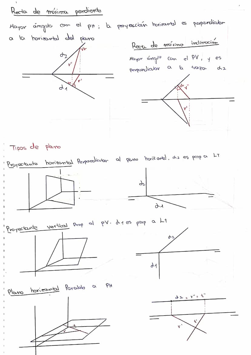 
<h2 id="planoverticalpvyplanohorizontalph">Plano Vertical (PV) y Plano Horizontal (PH)</h2>
<p>Hay dos tipos de planos en el sistema diédri