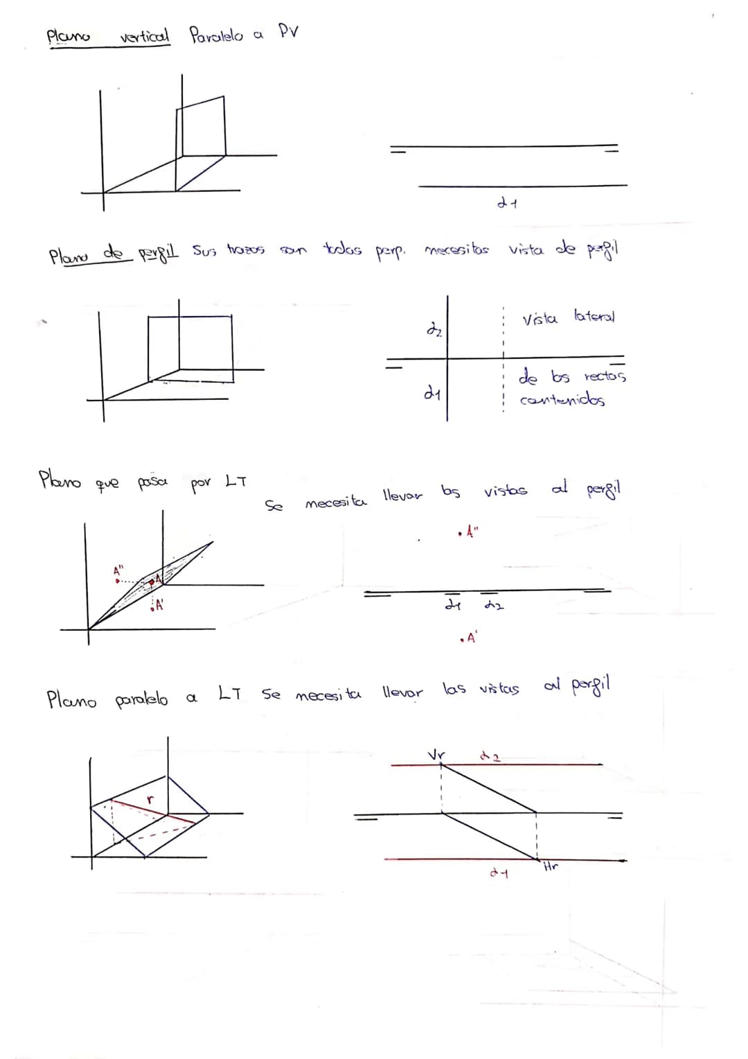 
<h2 id="planoverticalpvyplanohorizontalph">Plano Vertical (PV) y Plano Horizontal (PH)</h2>
<p>Hay dos tipos de planos en el sistema diédri