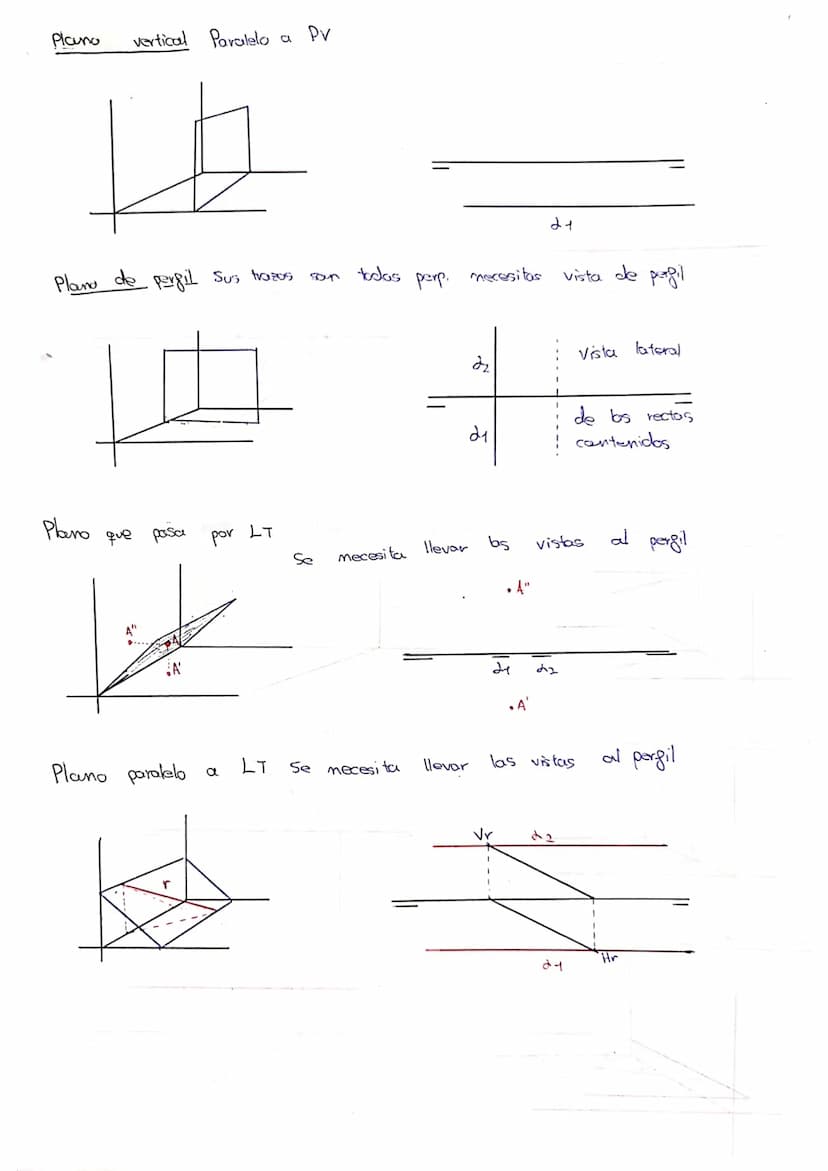 
<h2 id="planoverticalpvyplanohorizontalph">Plano Vertical (PV) y Plano Horizontal (PH)</h2>
<p>Hay dos tipos de planos en el sistema diédri