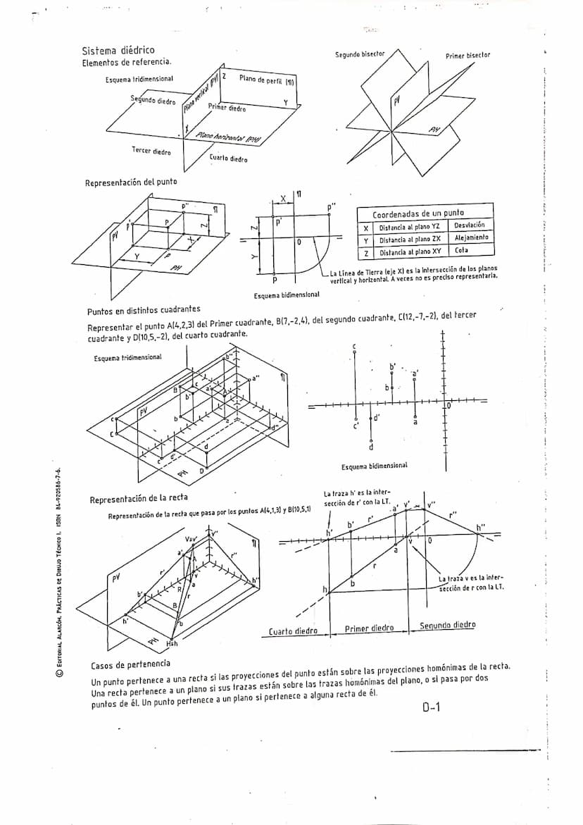 
<h2 id="planoverticalpvyplanohorizontalph">Plano Vertical (PV) y Plano Horizontal (PH)</h2>
<p>Hay dos tipos de planos en el sistema diédri