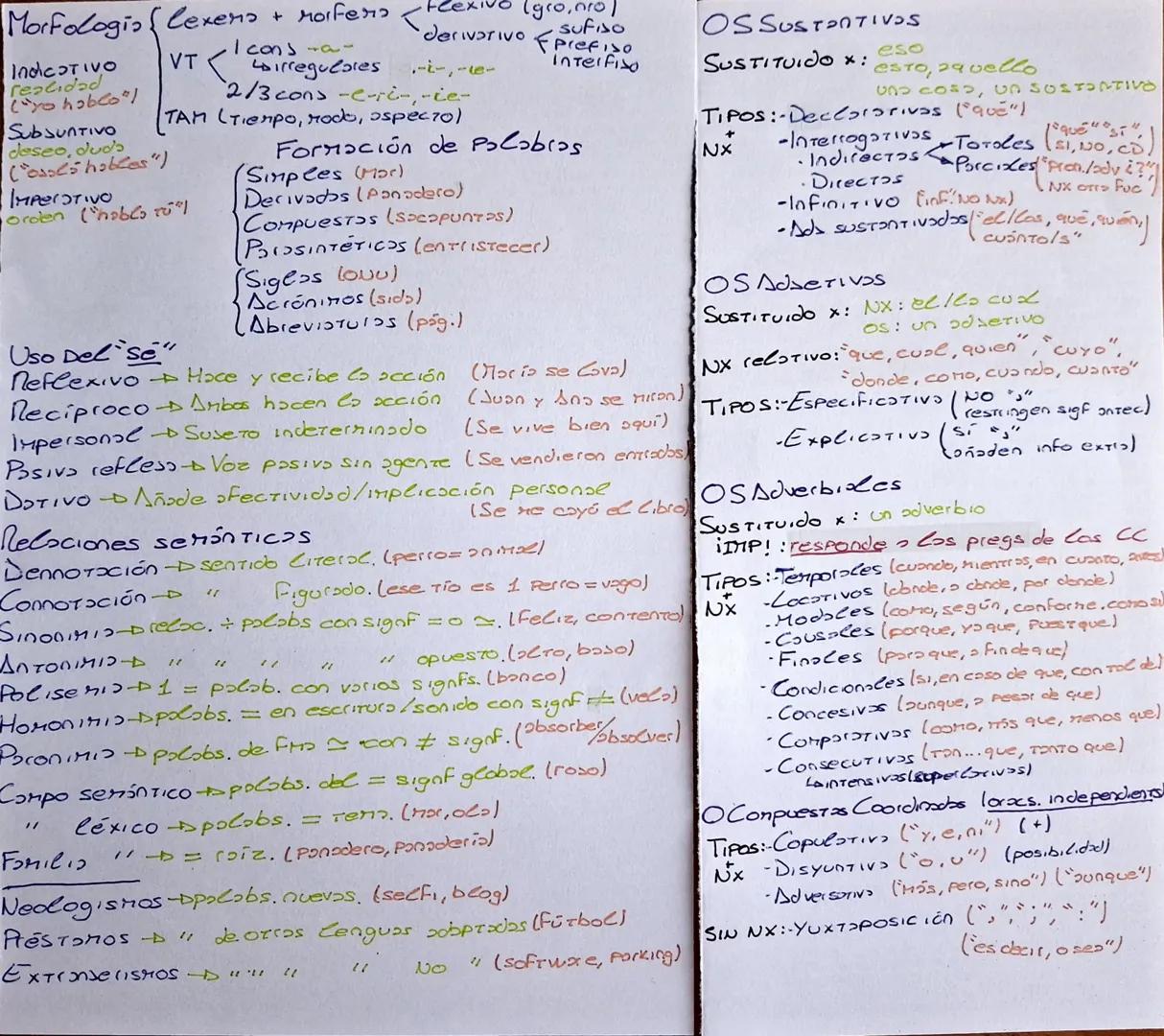 ## Morfología (lexemas + morfemas <derivativo (gro, nro, sufijo, prefijo) Interfijo

### Indicativo
VT <irregulares
realidad
(`yo hablo`)

#