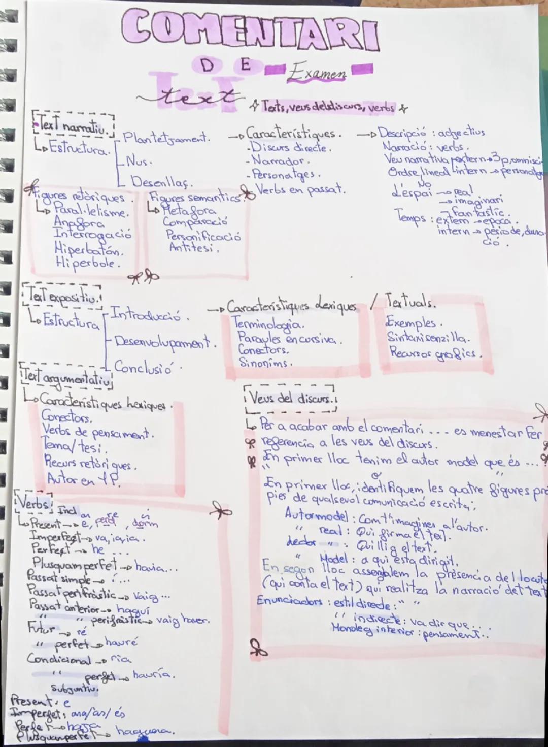 COMENTARI
DE
Examen
text & Teats, veus delatis curs, vertes of

Text namatiu. Plantetsament.
LoEstructura.

Figures retòriques
Lo Paral·leli