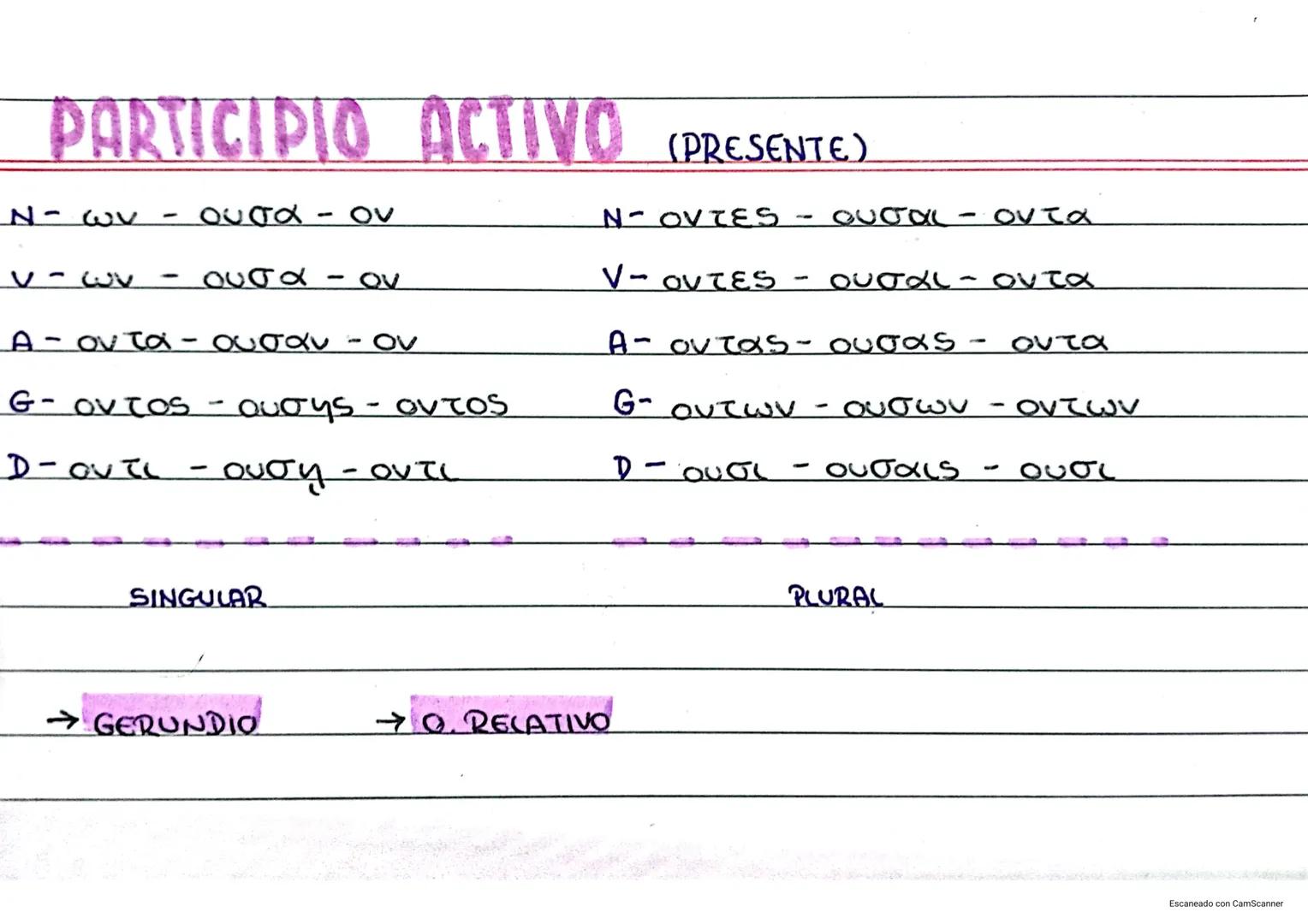 PARTICIPIO ACTIVO (PRESENTE).
N-WV
v-wv
Oura - Ov
Outd
A-ov ta- outav
-
SINGULAR
→GERUNDIO
OV
G- OVTOS-QUOYS - OVTOS
D-OVIL -OUTY - OVIL
ουσ