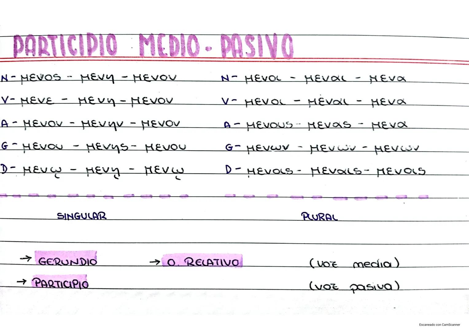 PARTICIPIO ACTIVO (PRESENTE).
N-WV
v-wv
Oura - Ov
Outd
A-ov ta- outav
-
SINGULAR
→GERUNDIO
OV
G- OVTOS-QUOYS - OVTOS
D-OVIL -OUTY - OVIL
ουσ
