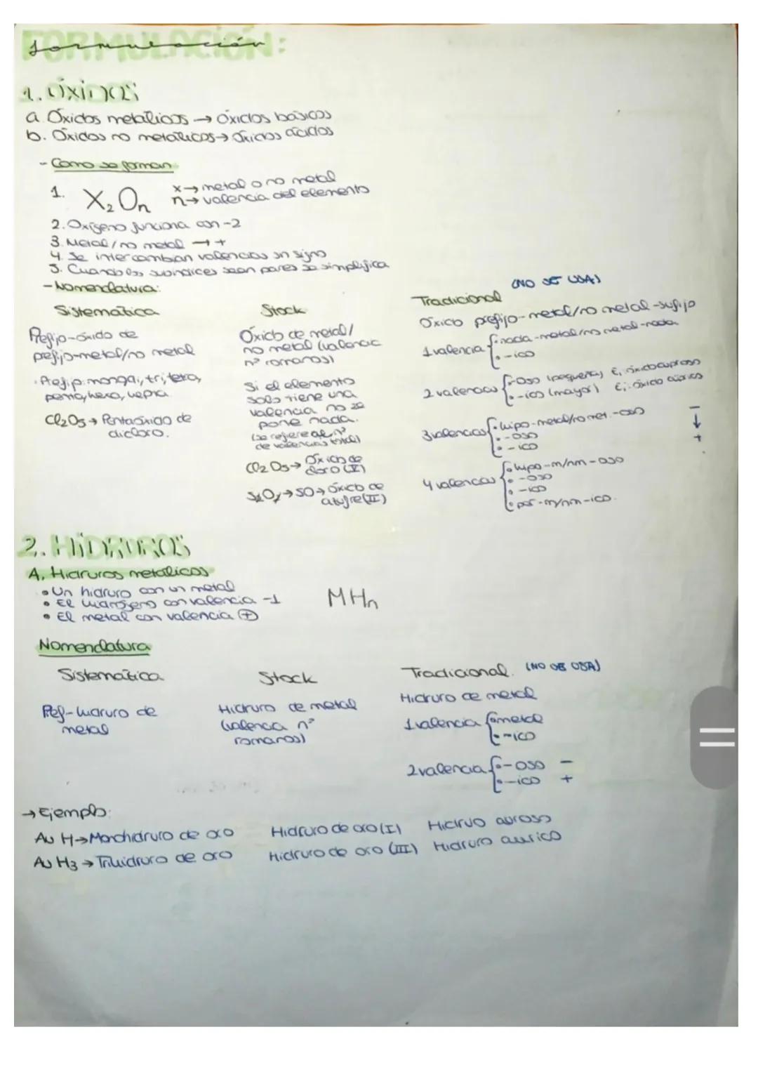 Formulación inorgánica 