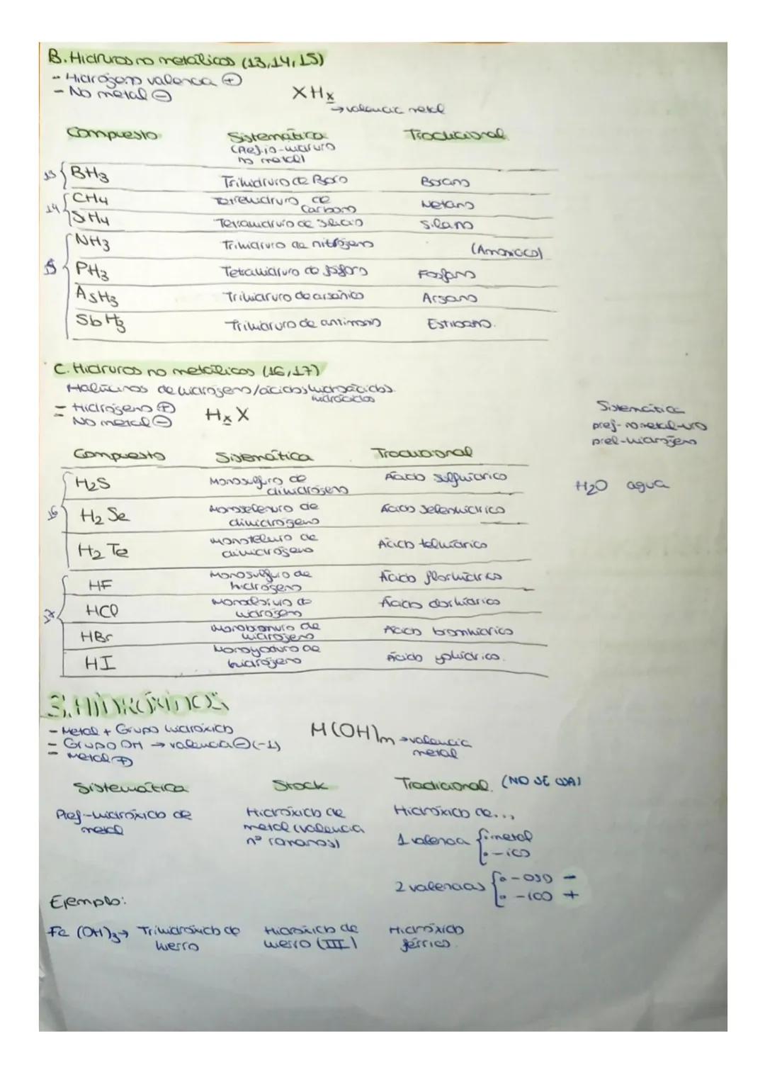 formulación:
4. Oxinas
a Oxidos metalions → Oxiclos bajoss
b. Oxidos no metálicos → áridos acidios
- Como se forman
1. X₂ On
2. Oxigeno func