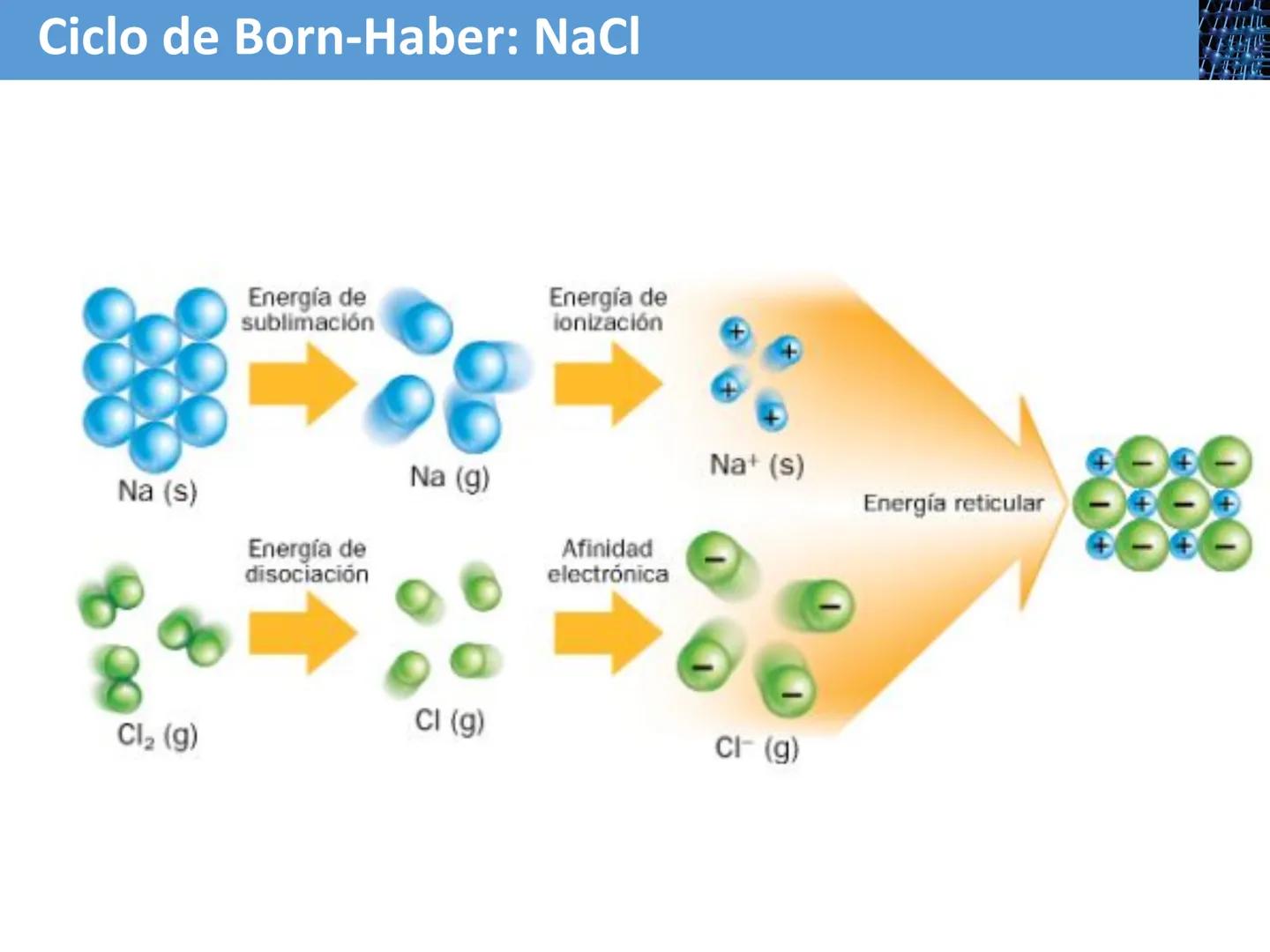 # Tema 2

# Enlace químico

## (1ª parte)

# ENLACE IÓNICO

## Química 2º BACH # Enlace químico

Las sustancias químicas están formadas por 