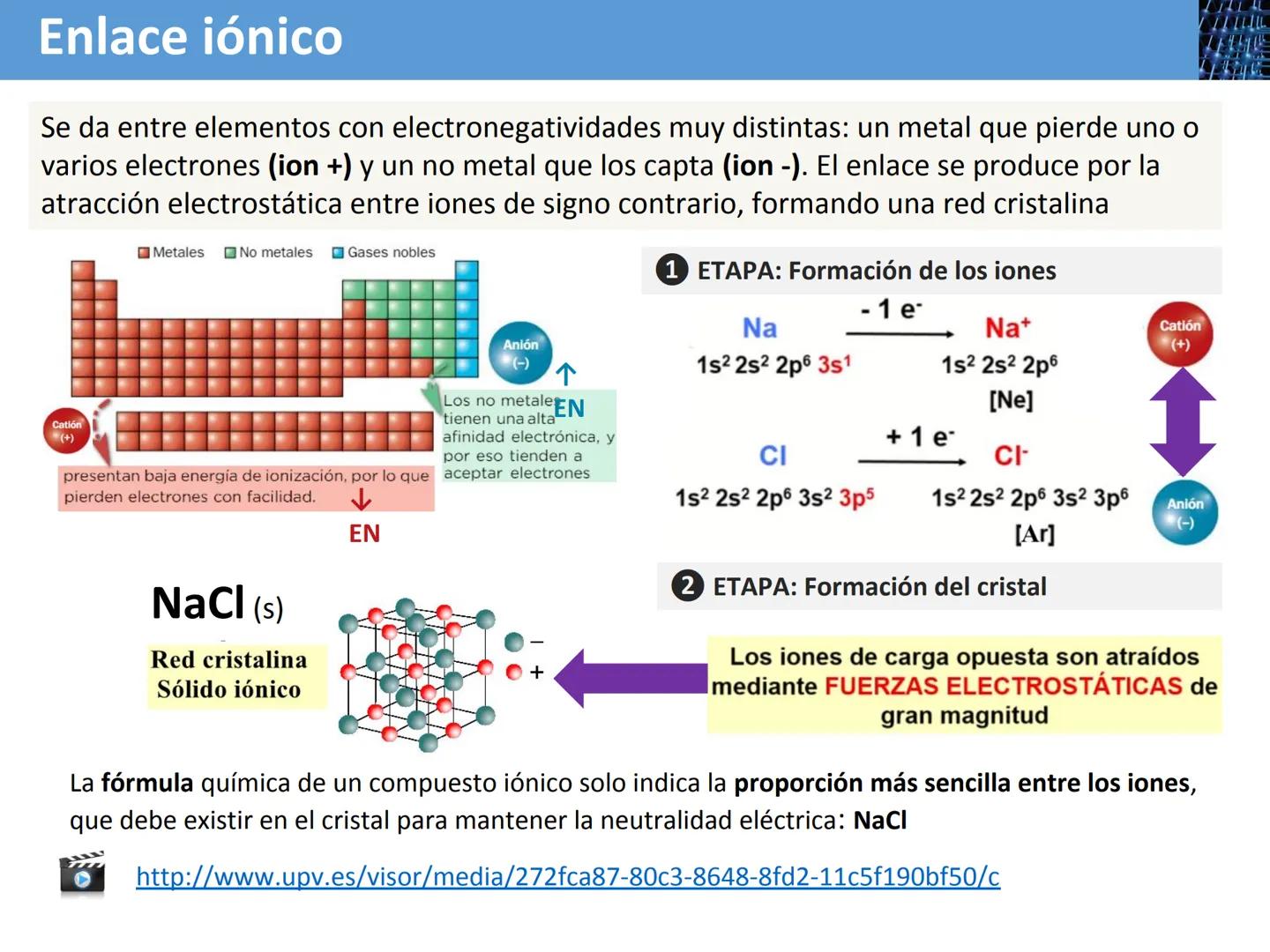 # Tema 2

# Enlace químico

## (1ª parte)

# ENLACE IÓNICO

## Química 2º BACH # Enlace químico

Las sustancias químicas están formadas por 