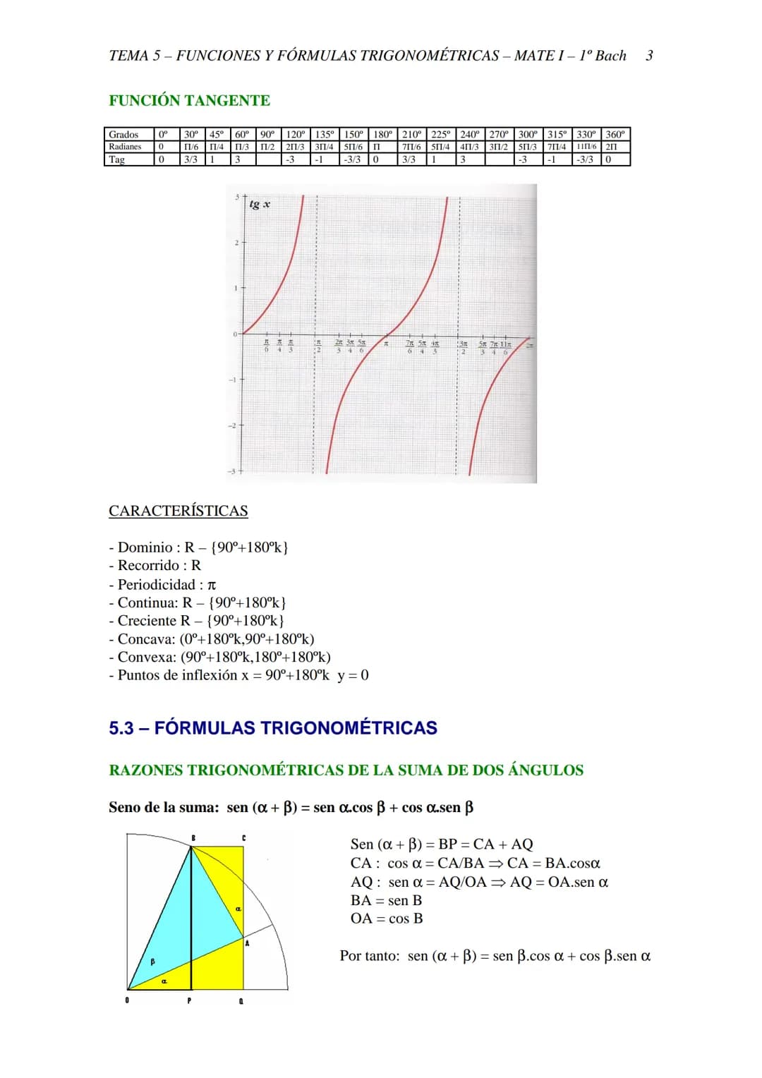 TEMA 5-FUNCIONES Y FÓRMULAS TRIGONOMÉTRICAS - MATE I - 1º Bach 1
TEMAS 5 - FUNCIONES Y FÓRMULAS TRIGONOMETRÍAS
5.1 UNIDAD PARA MEDIR ÁNGULOS