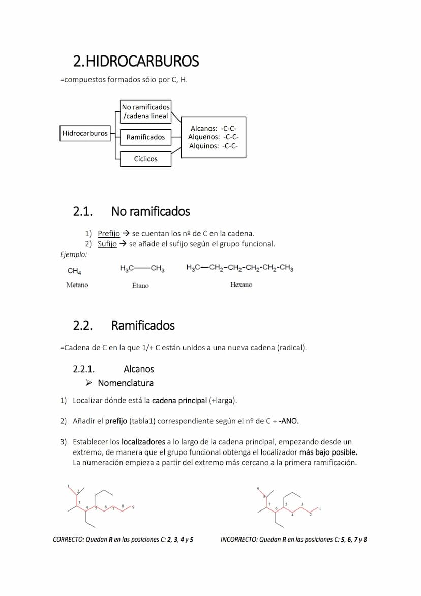 Física y Química
FORMULACIÓN ORGÁNICA.
La química del carbono.
4º ESO
1. INTRODUCCIÓN 1.1. Enlace químico
=fuerzas que mantienen unidas las 
