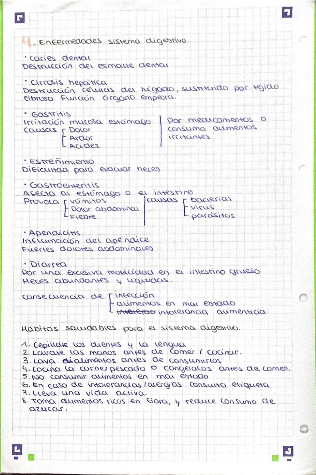 --- OCR Start ---
CARCHIVO
2.1. SISTEMA DIGESTIVO
Sistemas que intervienen en la nutrición
Nutrición: proceso en el que el organismo obtiene