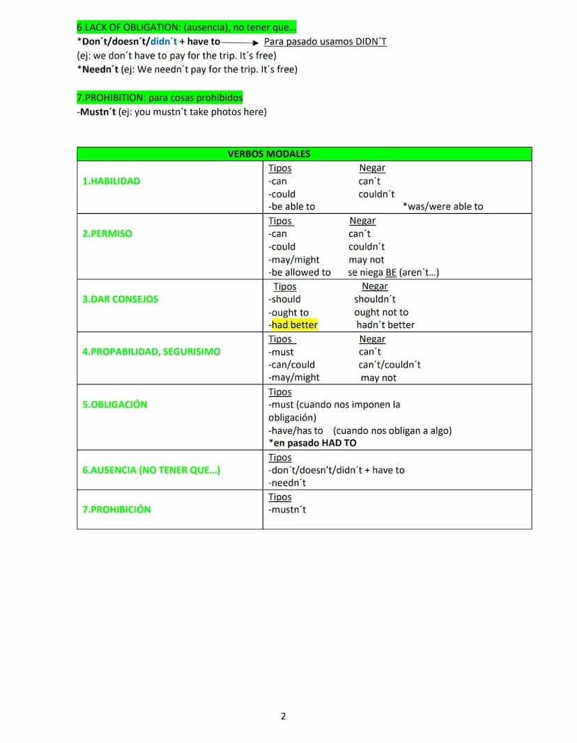 VERBOS MODALES
Reglas:
-A la 3º persona singular (he, she,it), no se pone -S en los modales (ej: she must)
-Lo modales no llevan ni delante 
