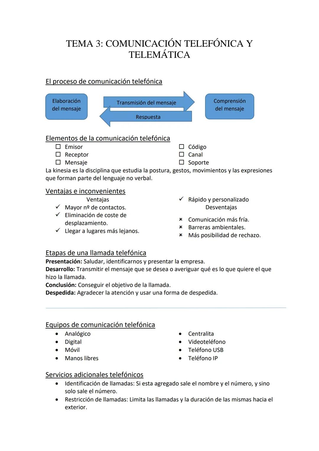 TEMA 3: COMUNICACIÓN TELEFÓNICA Y
TELEMÁTICA
El proceso de comunicación telefónica
Elaboración
del mensaje
Transmisión del mensaje
Comprensi
