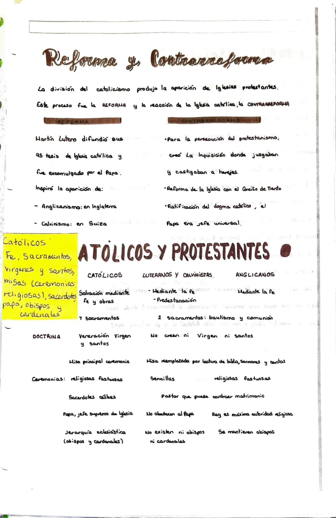 Reforma y Contrarreforma resumen - Edad Moderna y Reyes Católicos