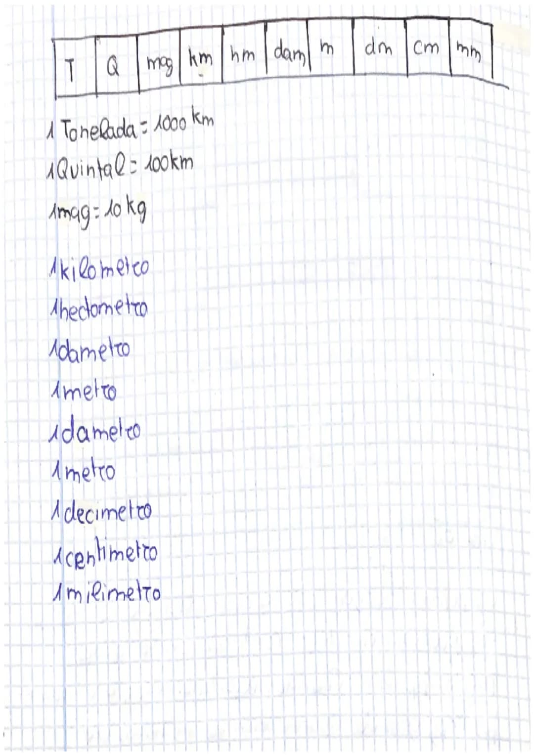 7 UNIDADES DE
MEDIDA
27/09/22
A-SISTEMA METRICO DECIMAL
Una magnituz es una cualidad que se puede medit
y cuanti Sicat o 'expresat mediante 
