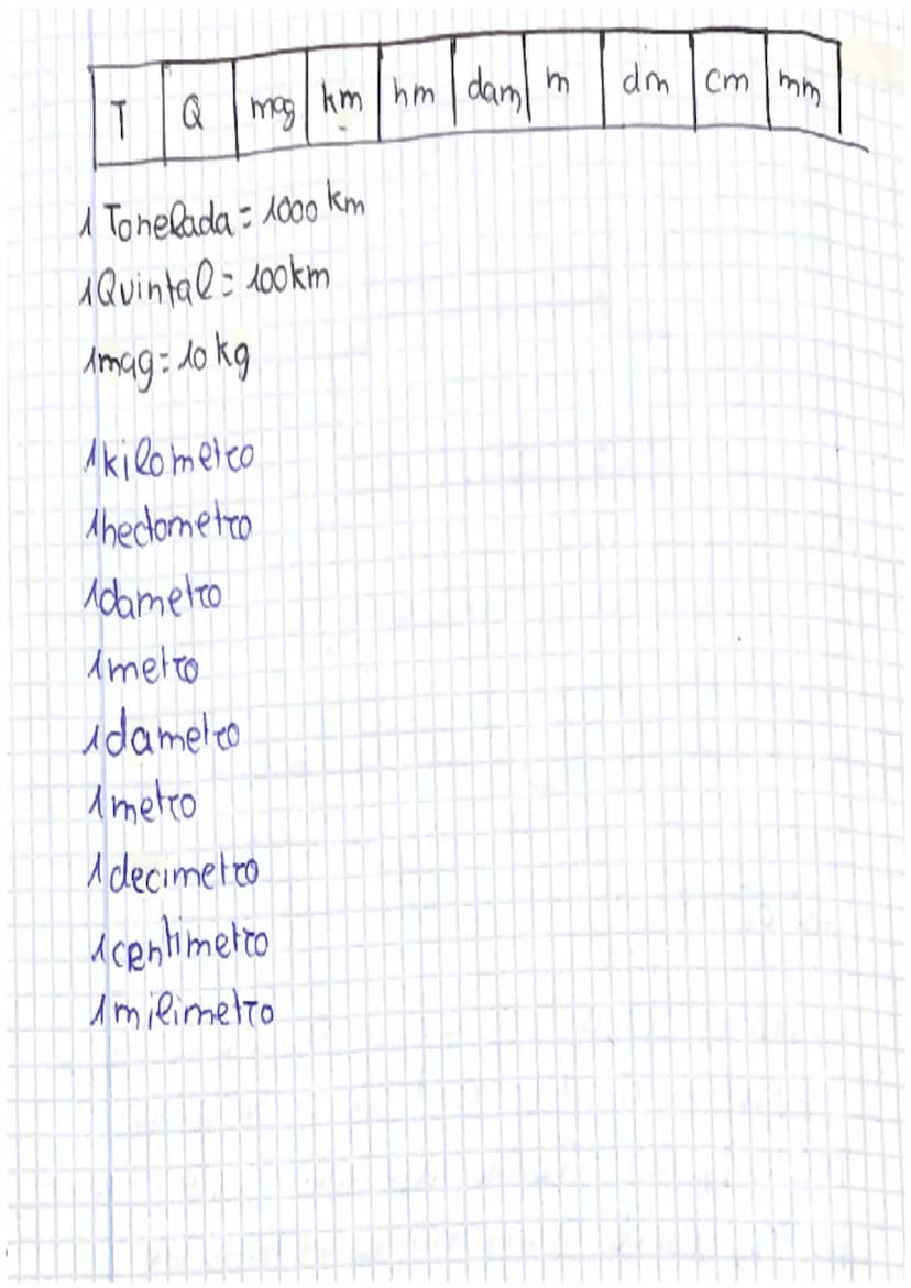 7 UNIDADES DE
MEDIDA
27/09/22
A-SISTEMA METRICO DECIMAL
Una magnituz es una cualidad que se puede medit
y cuanti Sicat o 'expresat mediante 
