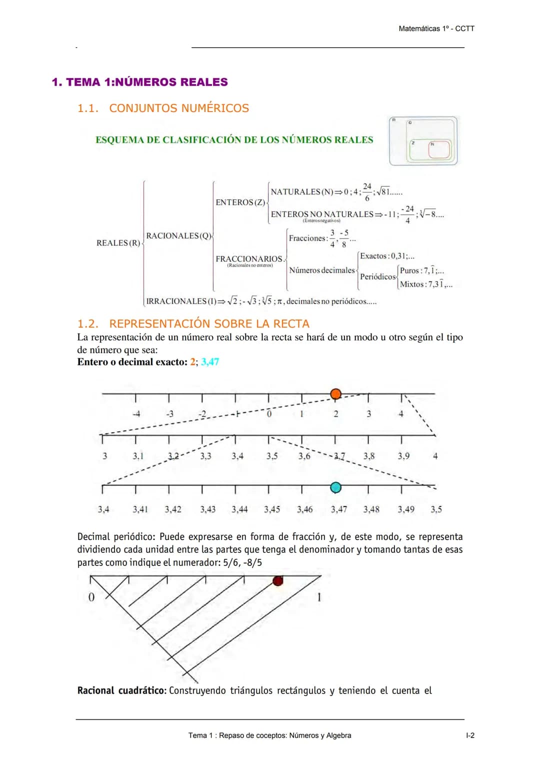 Exa+b
Tema 1
(a+b)
#
1
+ bn.
r
Repaso de Conceptos
Números Reales & Álgebra
(a&prp=(a+
-2b+.
+o
n-2
br
+
a+by" = (a+b² (a+b) =
+ (n-2)
an-2 