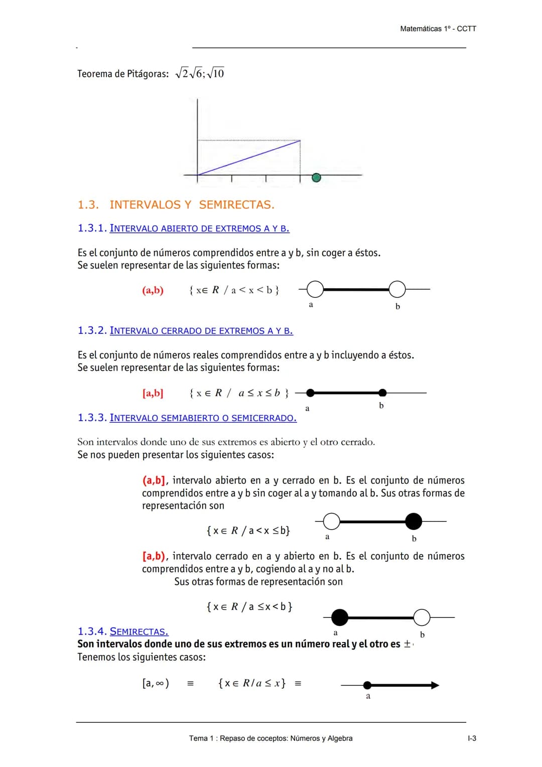Exa+b
Tema 1
(a+b)
#
1
+ bn.
r
Repaso de Conceptos
Números Reales & Álgebra
(a&prp=(a+
-2b+.
+o
n-2
br
+
a+by" = (a+b² (a+b) =
+ (n-2)
an-2 