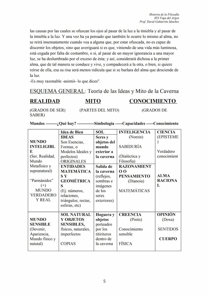102
ÍNDICE
TEXTO: "El Mito de la Caverna" (Libro VII, La República)
I. INTRODUCCIÓN GENERAL
II. NOCIONES:
1.- Los Prisioneros y las sombras
