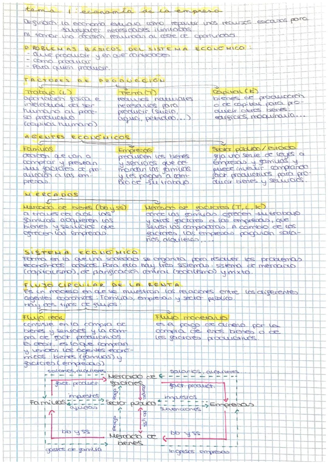 lieco
amia
resa
la economia estuccia como repourtir unos recursos
satisfacer neces coors ilimitadas
Definicion
Al fanar (no accusion perunda