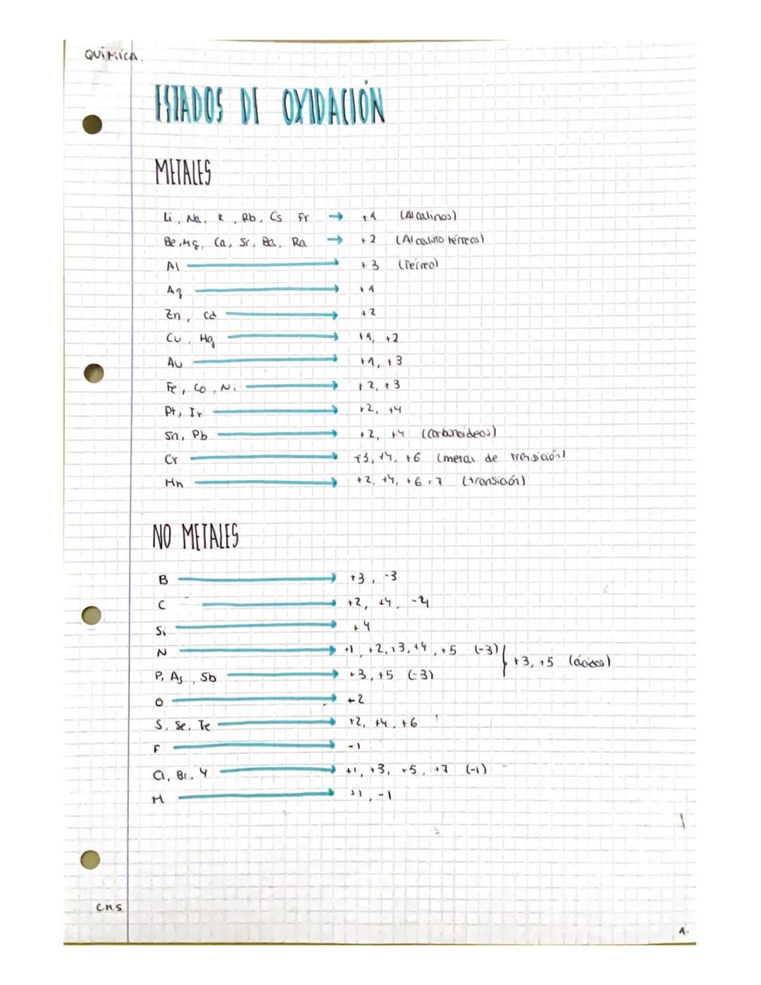 QUÍMICA T-O
No metales → ganac
metales + pierden
CMS
-QUÍMICA INORGANICA-
UN ATOMO
•Sustancias
Simples
Merales: Na, Fe, AQ.
bases nobles He,