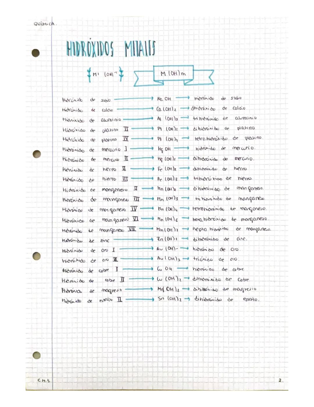 QUÍMICA T-O
No metales → ganac
metales + pierden
CMS
-QUÍMICA INORGANICA-
UN ATOMO
•Sustancias
Simples
Merales: Na, Fe, AQ.
bases nobles He,