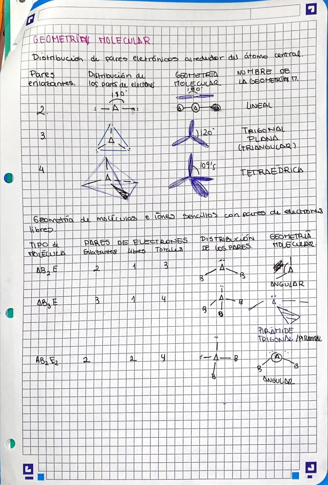 GEOMETRIN MOLECULAR
Distribución de pares eletrónicos alrededor del átomo central.
NOMBRE DE
LA GEOMETRIA M.
Pares
enlazantes.
r
3.
A
Двз Е
