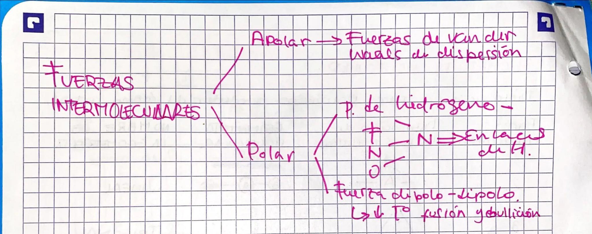 GEOMETRIN MOLECULAR
Distribución de pares eletrónicos alrededor del átomo central.
NOMBRE DE
LA GEOMETRIA M.
Pares
enlazantes.
r
3.
A
Двз Е
