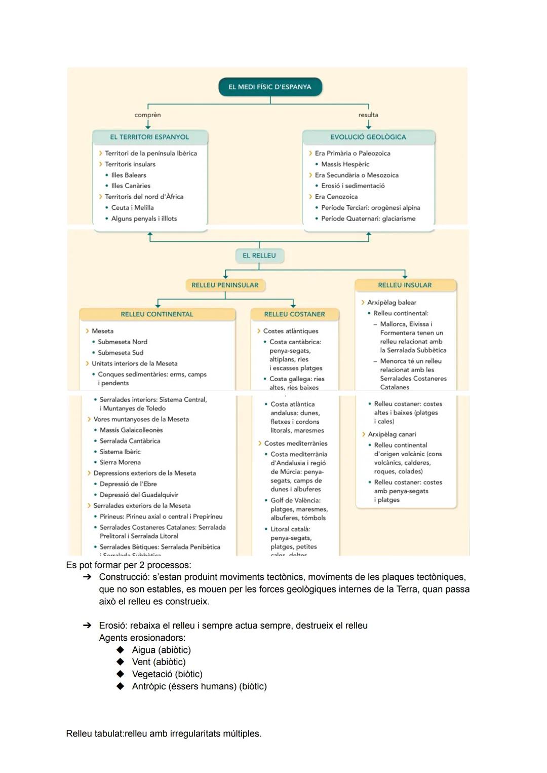 # MEDI FÍSIC D'ESPANYA I CATALUNYA

1. LES CARACTERÍSTIQUES DEL RELLEU I DELS SÒLS D'ESPANYA

Península Ibèrica: cruïlla de masses d'aire -D