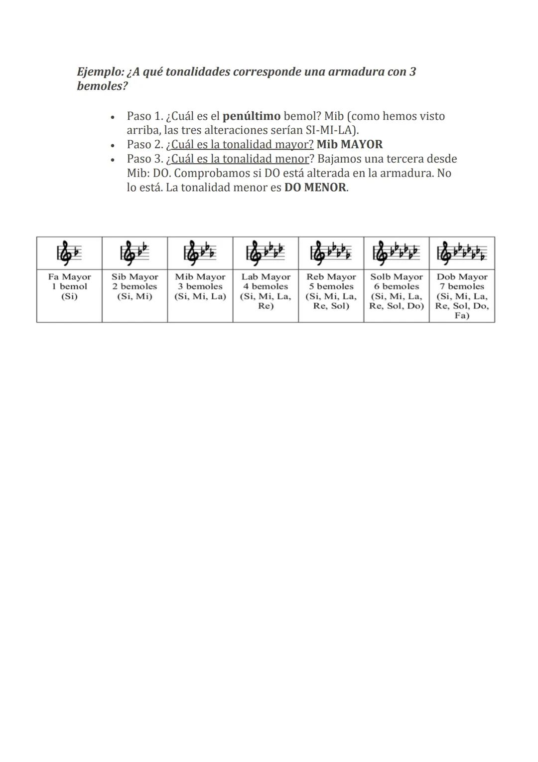 Como hemos explicado una escala está formada por una sucesión de notas
que tienen unas distancias concretas entre ellas. Hasta ahora, hemos
