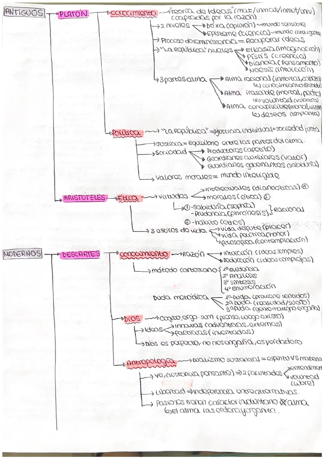 APUNTES FILOSOFIA EVAU