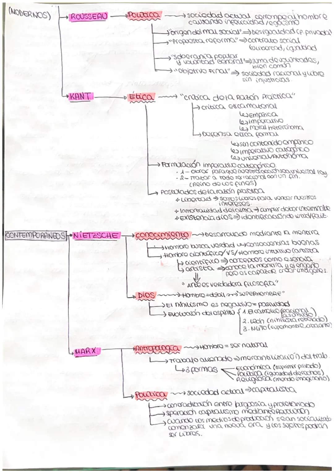 ANTIGUOS
-PLATON· conocimiento teoria de Ideas" (mot/inmat/inmut/univ)
coaptadas por la razon)
2 niveles Doxa copinion) ~mundo sensible
Epis