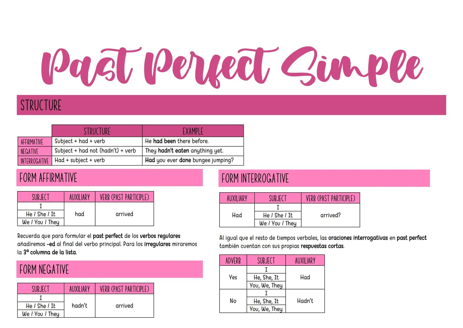 
<h2 id="structure">Structure</h2>
<p>The structure of the past perfect simple tense is:</p>
<ul>
<li>Affirmative: Subject + had + past part