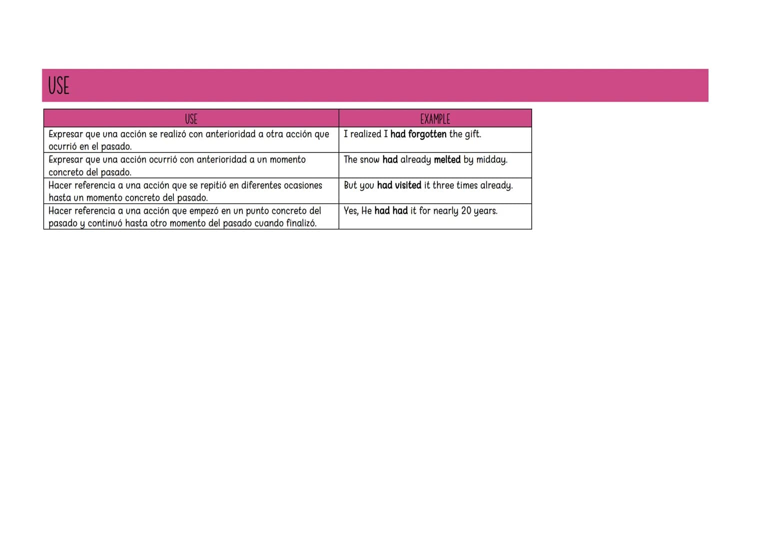 
<h2 id="structure">Structure</h2>
<p>The structure of the past perfect simple tense is:</p>
<ul>
<li>Affirmative: Subject + had + past part