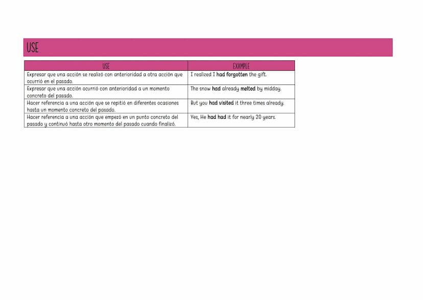 
<h2 id="structure">Structure</h2>
<p>The structure of the past perfect simple tense is:</p>
<ul>
<li>Affirmative: Subject + had + past part