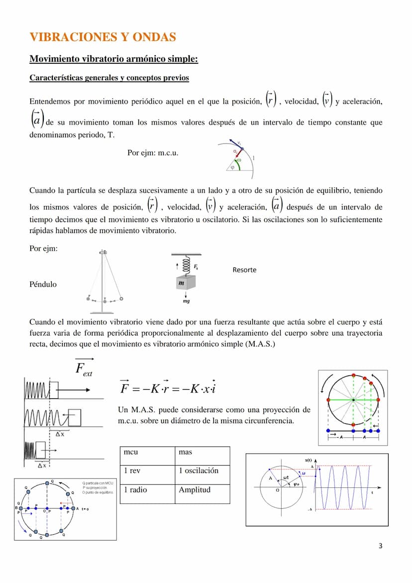 VIBRACIONES Y ONDAS
ESTÁNDARES DE APRENDIZAJE
Determina la velocidad de propagación de una onda y la de vibración de las partículas que la f