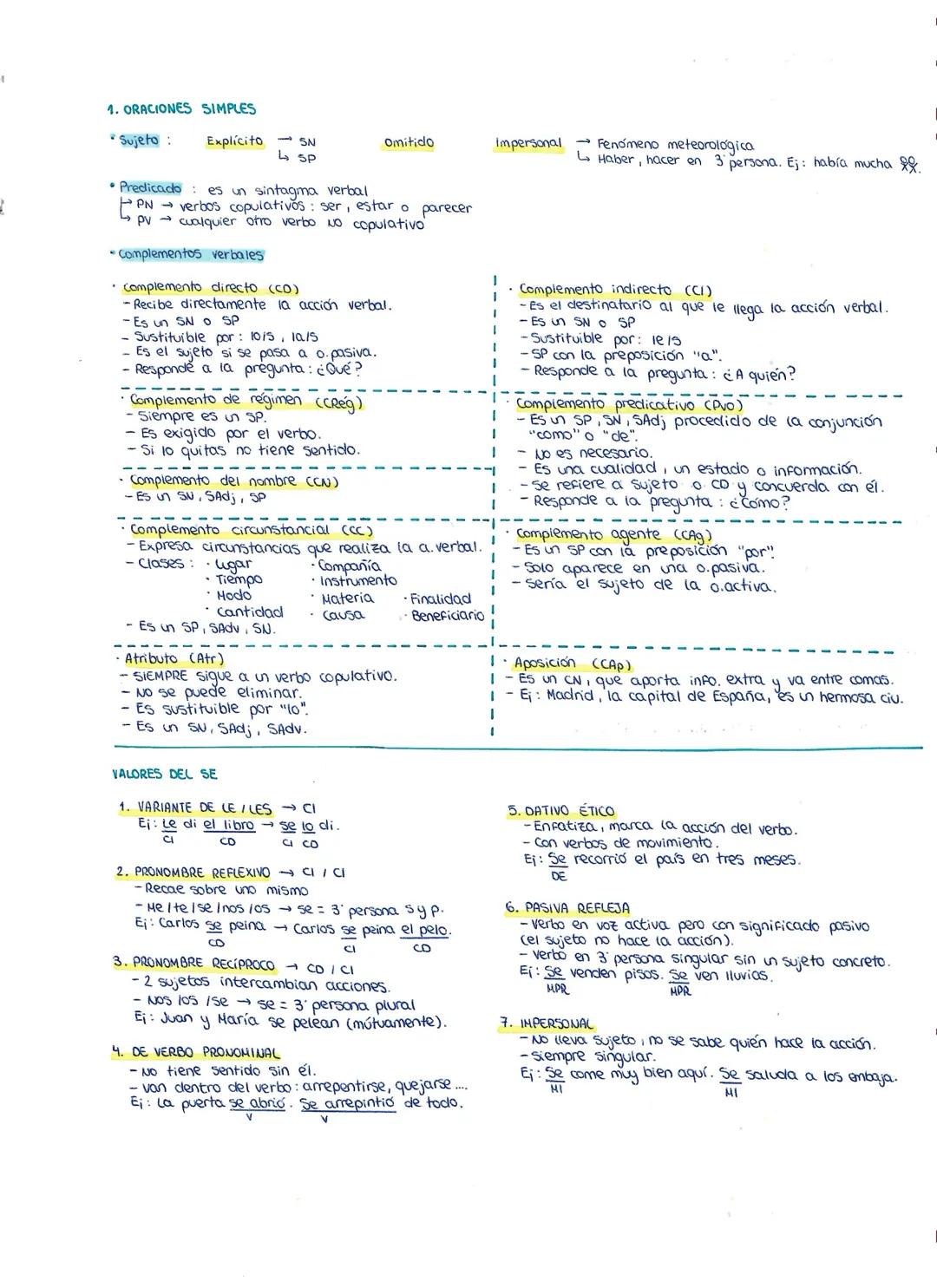 1. ORACIONES SIMPLES
• Sujeto :
Explícito SN
sp ما
• Predicado
PN
PV
es un sintagma verbal
Omitido
Impersonal
→ Fenomeno meteorologica
verbo