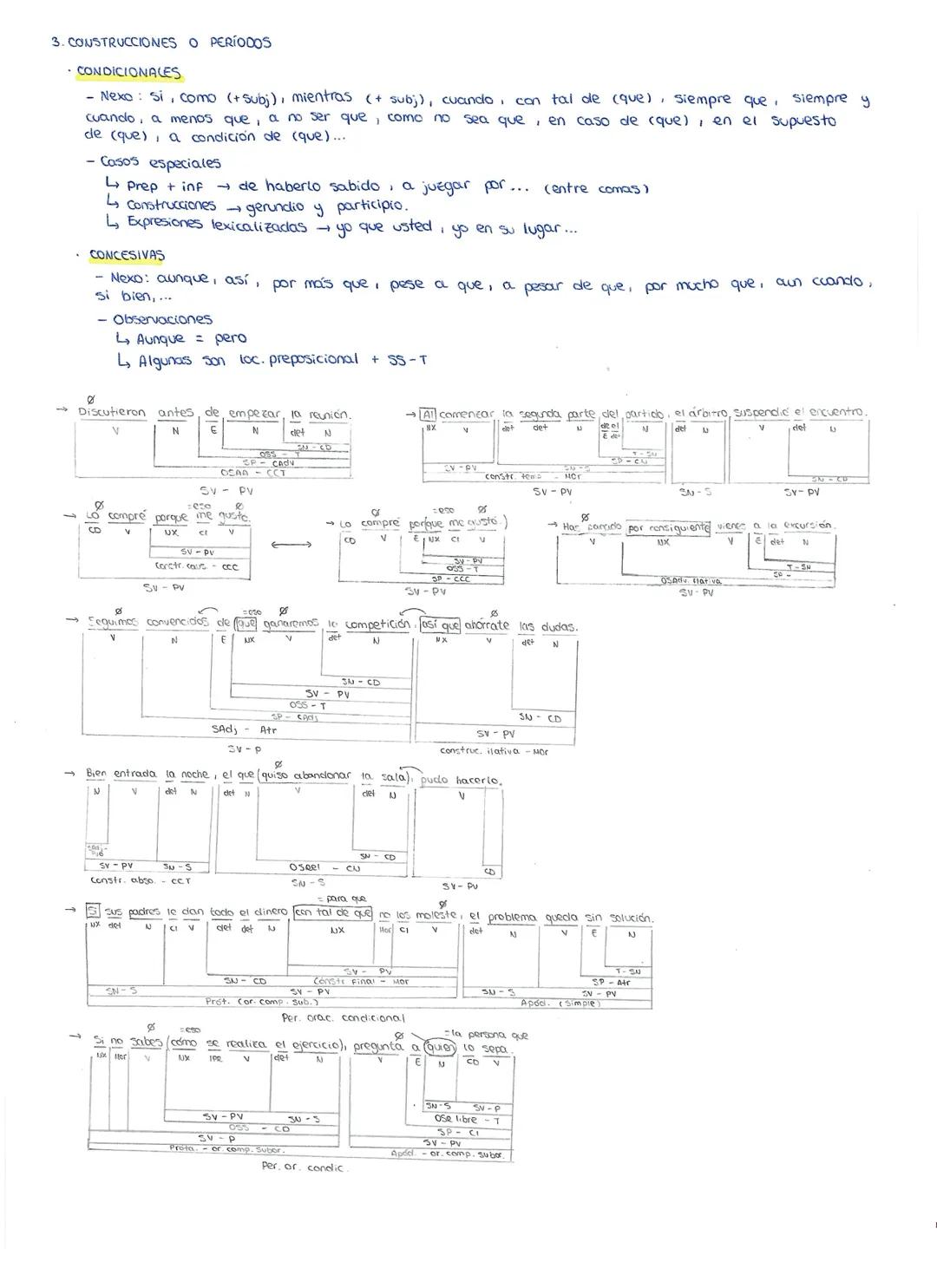 1. ORACIONES SIMPLES
• Sujeto :
Explícito SN
sp ما
• Predicado
PN
PV
es un sintagma verbal
Omitido
Impersonal
→ Fenomeno meteorologica
verbo