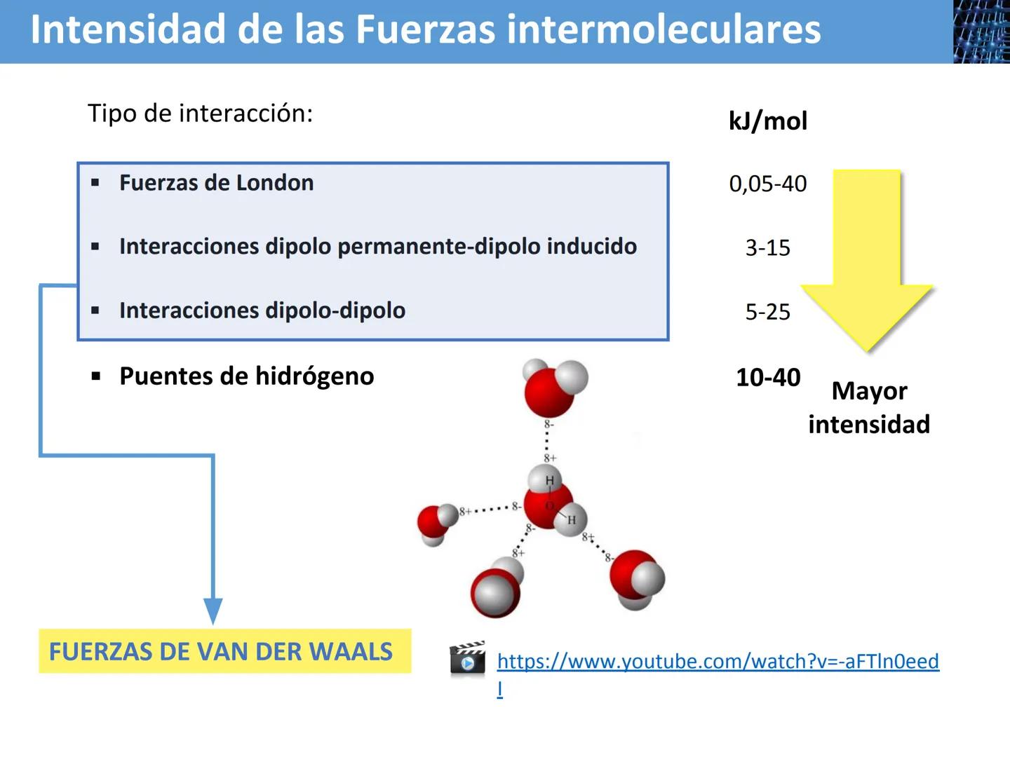 Tema 2
Enlace químico
(3ª parte)
FUERZAS INTERMOLECULARES Y
ENLACE METÁLICO
QUÍMICA 2º BACH
Física y Química Fuerzas intermoleculares
Son la
