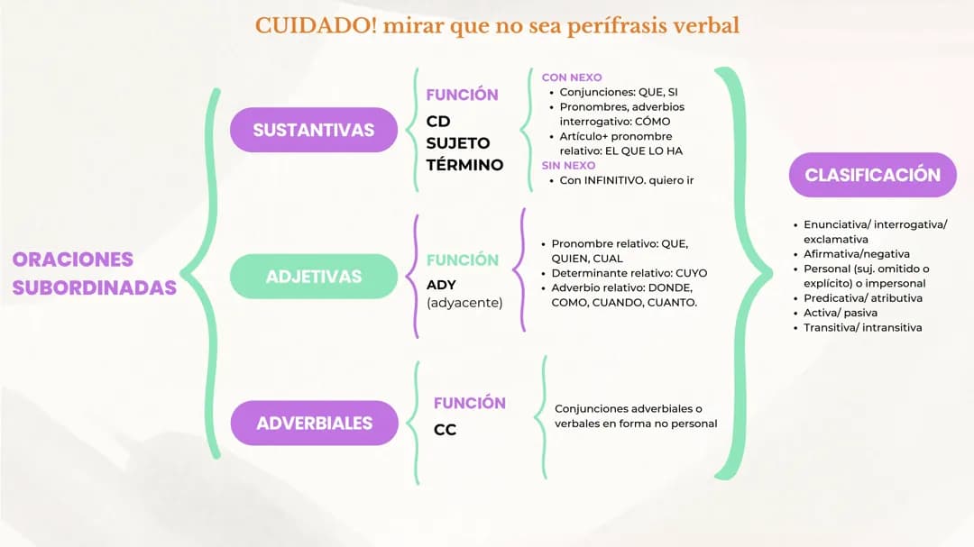 ESQUEMA ORACIONES SUBORDINADAS