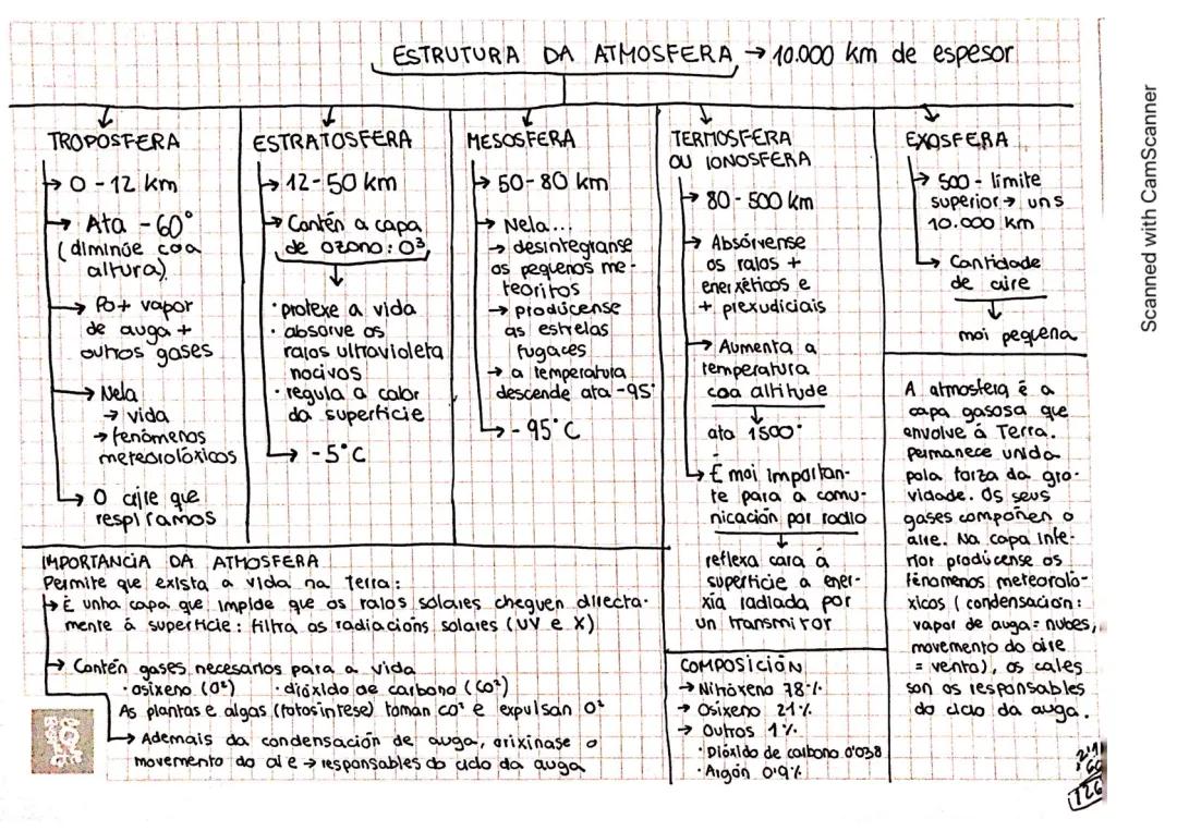 Aprendendo sobre a Estrutura da Atmosfera, Nuvens e o Impacto Humano