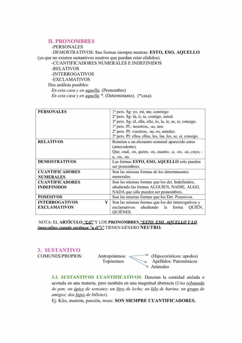 MORFOLOGÍA según la Nueva Gramática
ARTÍCULOS Y DETERMINANTES:
1. ARTÍCULOS
SINGULAR
MASCULINO
DEFINIDOS
El
INDEFINIDOS un
SINGULAR
FEMENINO