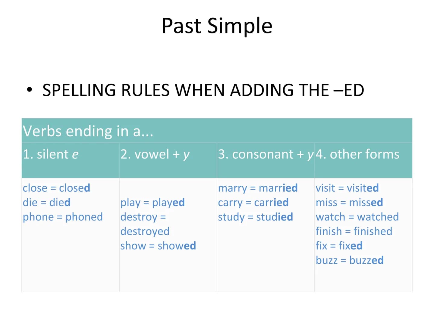 Past tenses
A review for Bachillerato ●
Past Simple
In the AFFIRMATIVE we form the past simple with:
SUBJECT + VERB IN THE PAST:
-ed (Regula