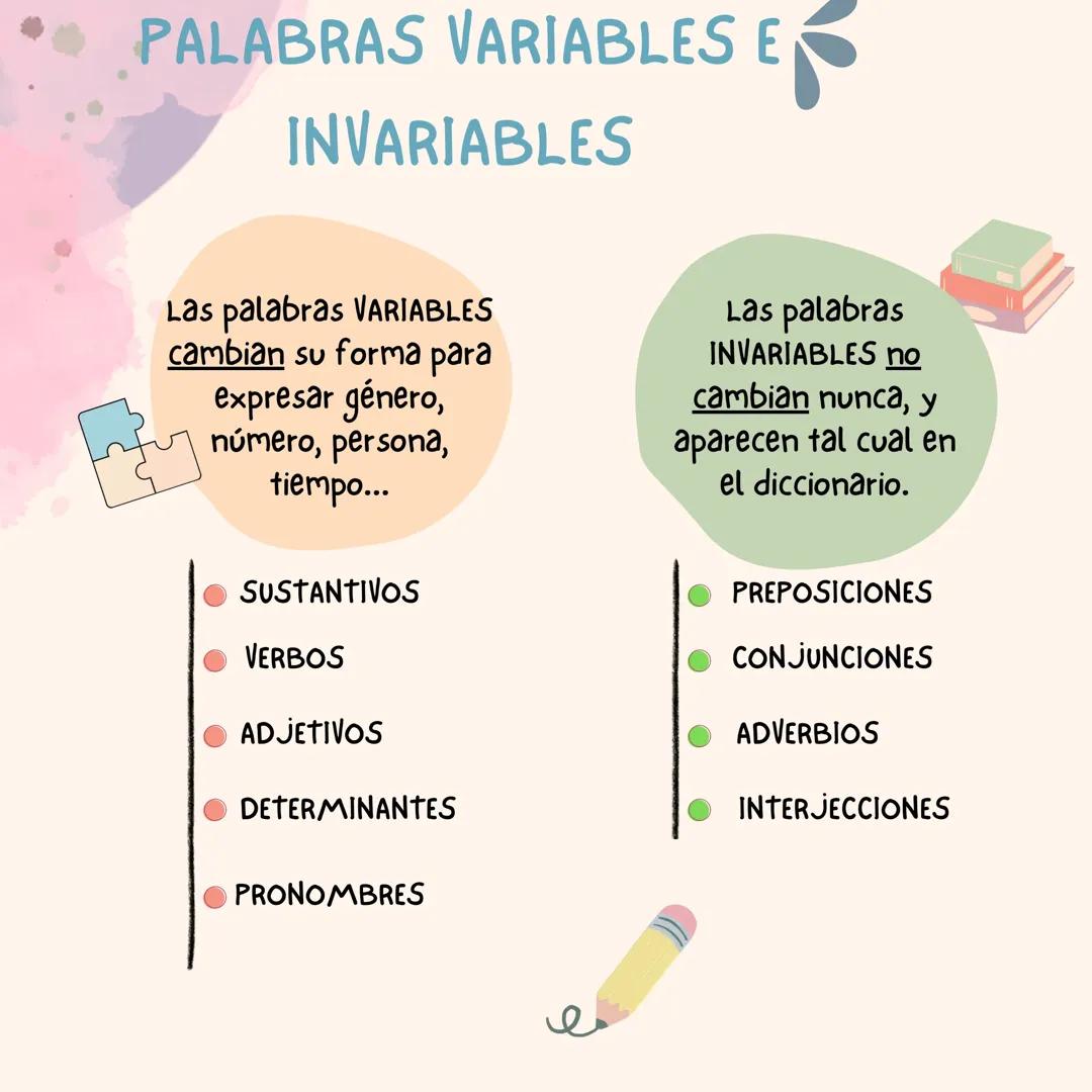 Fun with Words: Variable and Invariable Words, Nouns vs Pronouns, and Spanish Prepositions and Adverbs!