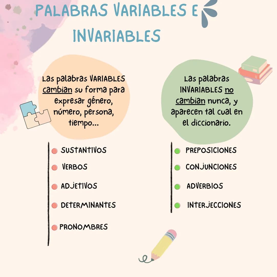 PALABRAS VARIABLES E
INVARIABLES
Las palabras VARIABLES
cambian su forma para
expresar género,
número, persona,
tiempo...
SUSTANTIVOS
VERBOS