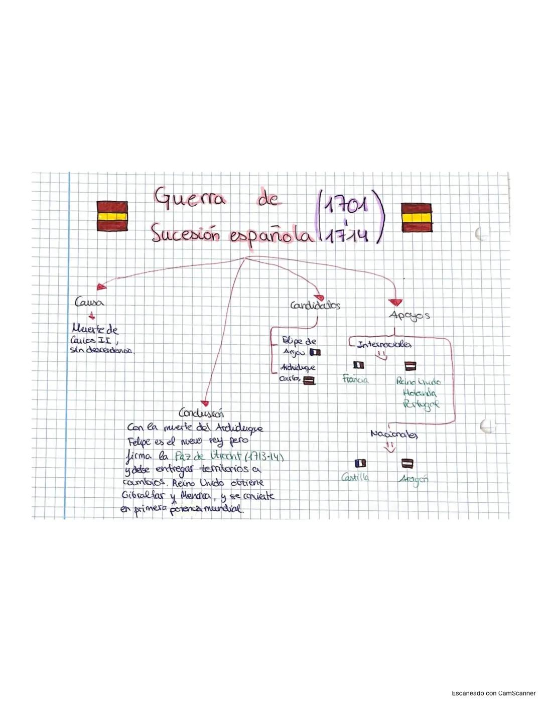 Guerra de Sucesión Española
