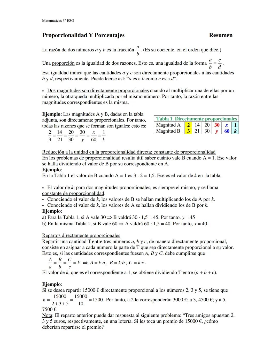 Matemáticas 3º ESO

Proporcionalidad Y Porcentajes

Resumen

La razón de dos números a y b es la fracción $\frac{a}{b}$. (Es su cociente, en